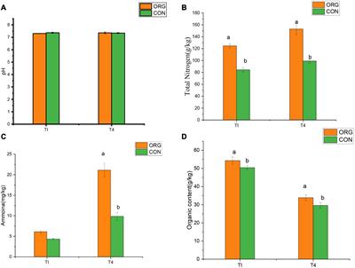 Tomato Endophytic Bacteria Composition and Mechanism of Suppressiveness of Wilt Disease (Fusarium oxysporum)